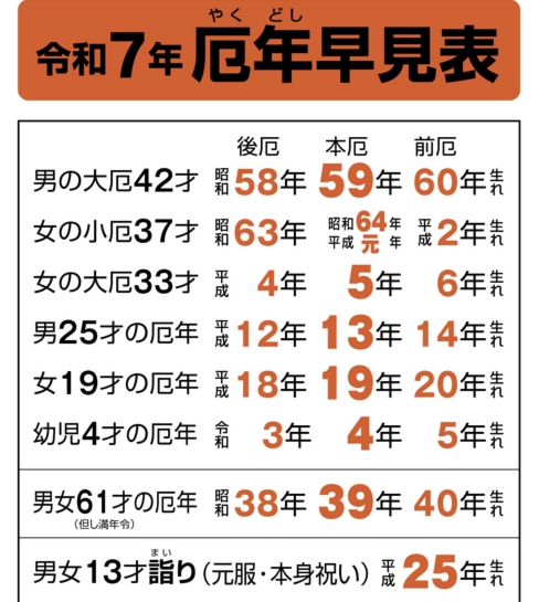 厄年早見表.jpeg