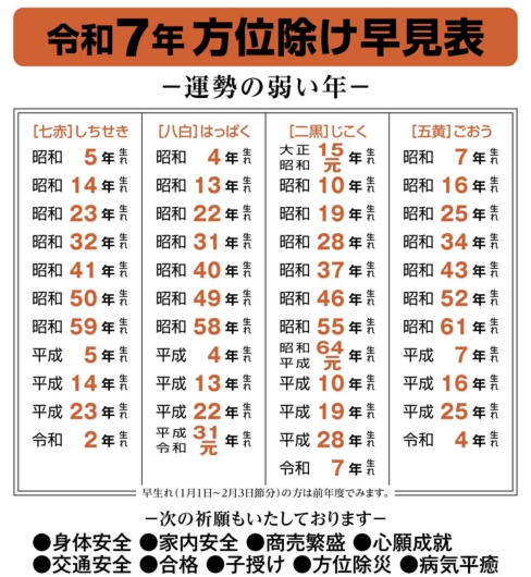 方位よけ.jpeg